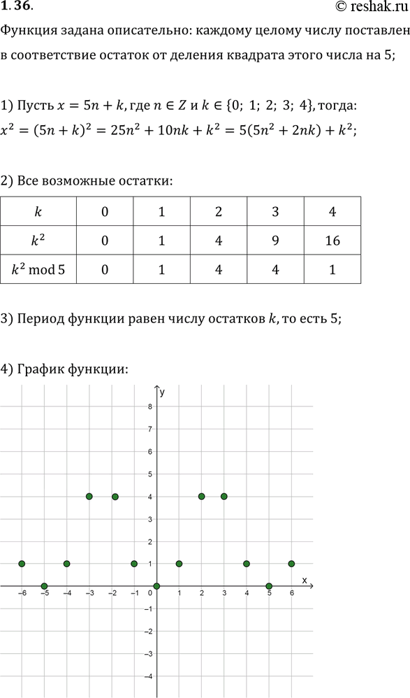 Изображение 1.36. Функция задана описательно: каждому целому числу поставлен в соответствие остаток от деления квадрата этого числа на 5. Постройте график этой...
