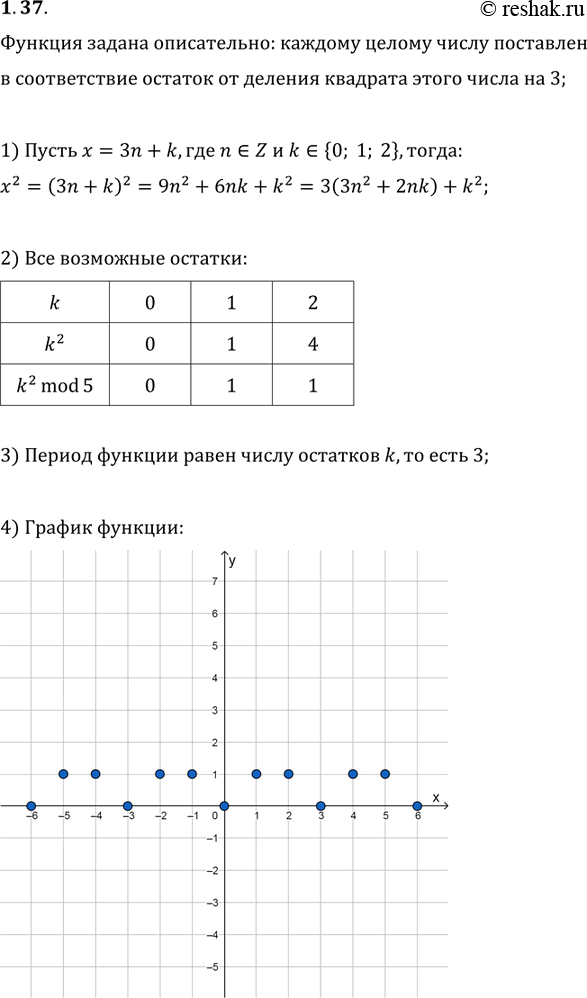 Изображение 1.37. Функция задана описательно: каждому целому числу поставлен в соответствие остаток от деления квадрата этого числа на 3. Постройте график этой...