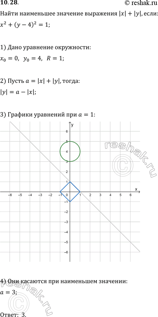 Изображение Упр.10.28 ГДЗ Мерзляк Поляков 9 класс