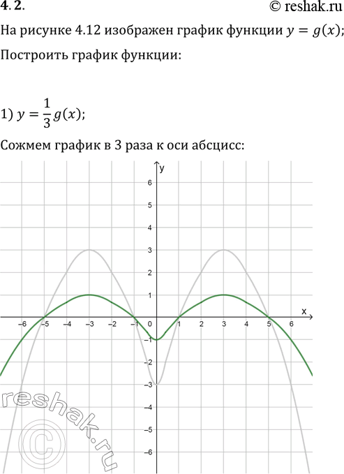 Изображение 4.2. На рисунке 4.12 изображён график функции y=g(x). Постройте график функции:1) y=1/3 g(x);   2) y=-1/2...