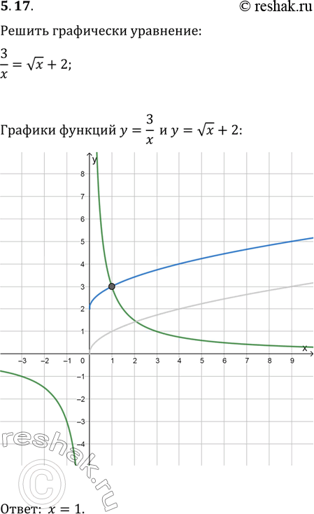 Изображение Упр.5.17 ГДЗ Мерзляк Поляков 9 класс