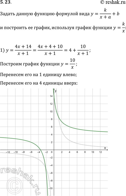 Изображение 5.23. Задайте данную функцию формулой вида y=k/(x+a)+b и постройте её график, используя график функции y=k/x:1) y=(4x+14)/(x+1);   2) y=(7-x)/(x-2);   3)...