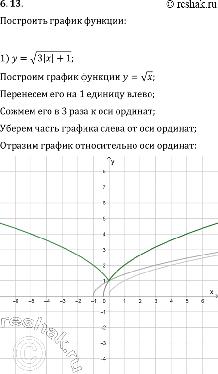 Изображение Упр.6.13 ГДЗ Мерзляк Поляков 9 класс