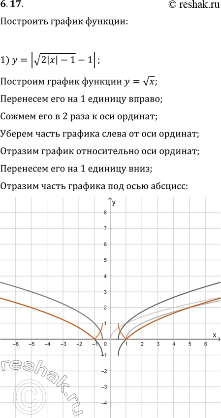 Изображение 6.17. Постройте график функции:1) y=|v(2|x|-1)-1|;   2) y=|v|3x+1|-2|;   3)...