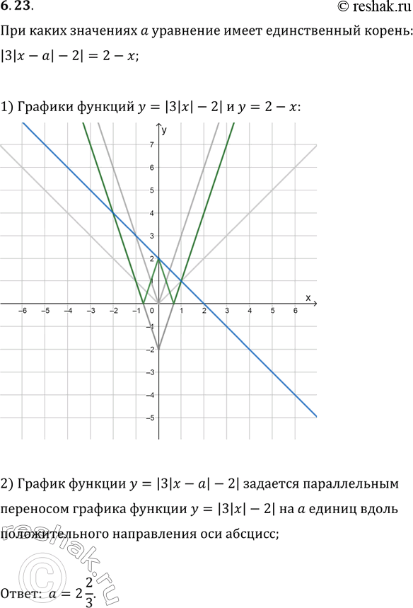 Изображение 6.23. При каких значениях параметра a уравнение |3|x-a|-2|=2-x имеет единственный...