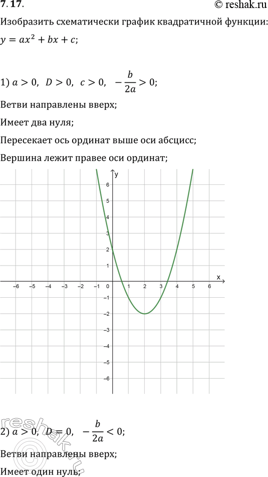 Изображение 7.17. Пусть D — дискриминант квадратного трёхчлена ax^2+bx+c. Изобразите схематически график квадратичной функции y=ax^2+bx+c, если:1) a>0, D>0, c>0, -b/2a>0;   3) a0,...