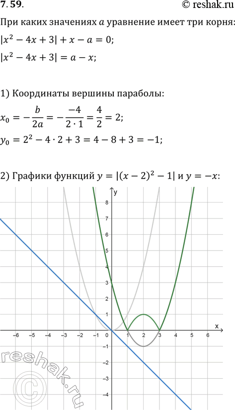Изображение 7.59. При каких значениях параметра a уравнение |x^2-4x+3|+x-a=0 имеет три...