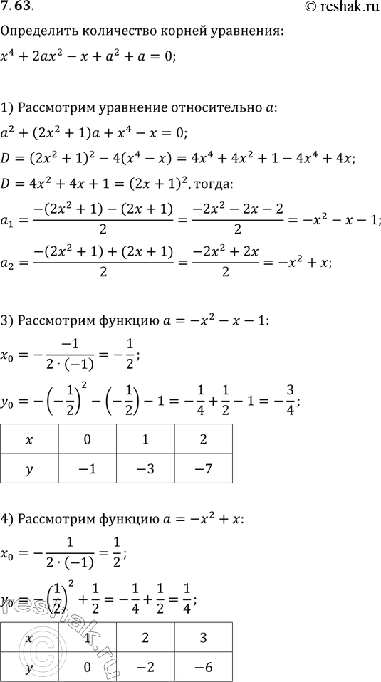 Изображение 7.63. Определите количество корней уравнения x^4+2ax^2-x+a^2+a=0 в зависимости от значения параметра...